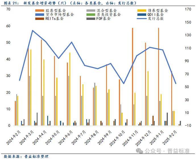 债市宽幅震荡，广义基金3月全面增持1.7万亿