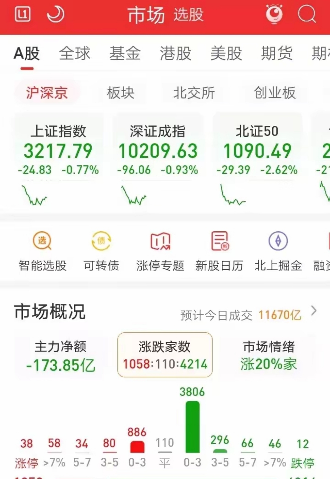 辉煌科技（002296）2025年一季报简析：营收净利润同比双双增长，应收账款上升