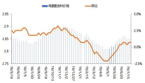 （2024年6月13日）今日鸡蛋期货价格行情最新价格查询