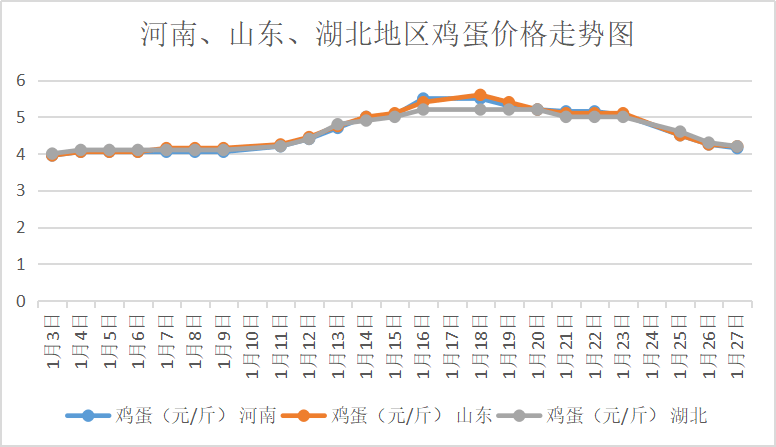 （2024年6月13日）今日鸡蛋期货价格行情最新价格查询