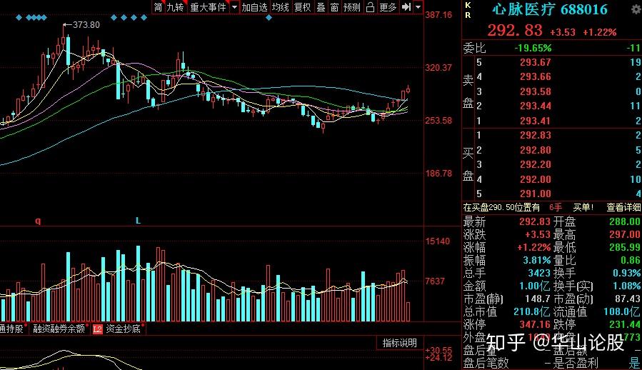 心脉医疗(688016.SH)：1601.47万股限售股6月24日解禁
