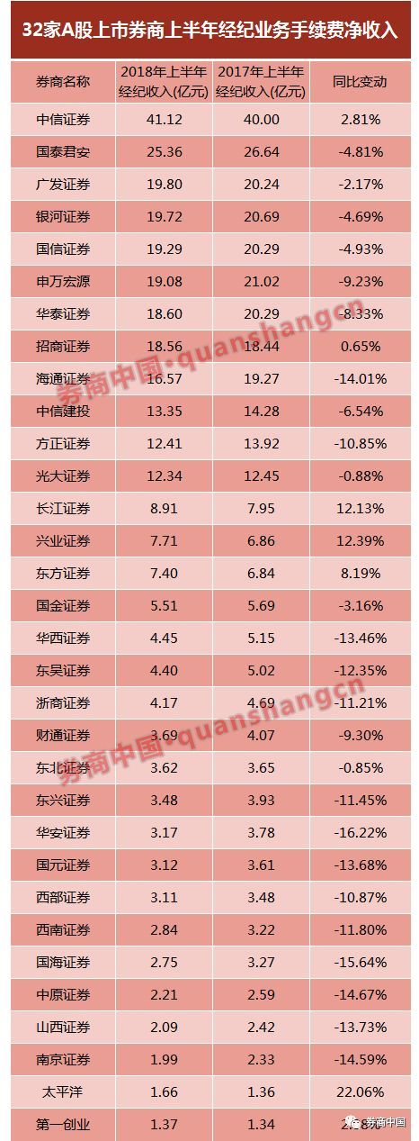五大A股上市险企第一季度原保费收入近1.07万亿:寿险需求有望继续保持旺盛 财险保费收入企稳