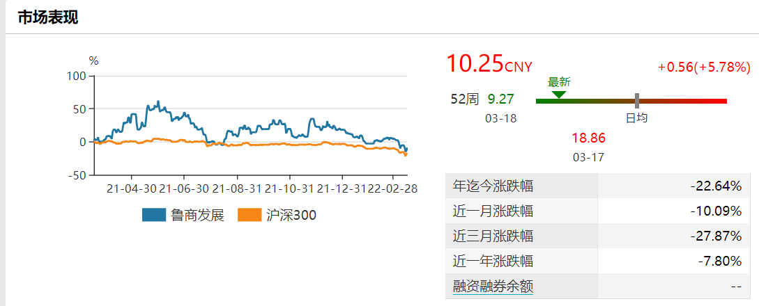 主业不振 海利生物欲进军口腔产业