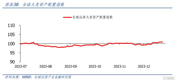 10年期美国国债收益率上涨2.06个基点，报3.6740% | 全球主要大类资产表现汇总20240913