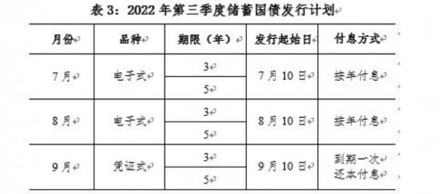 中国财政部将发行三笔国债