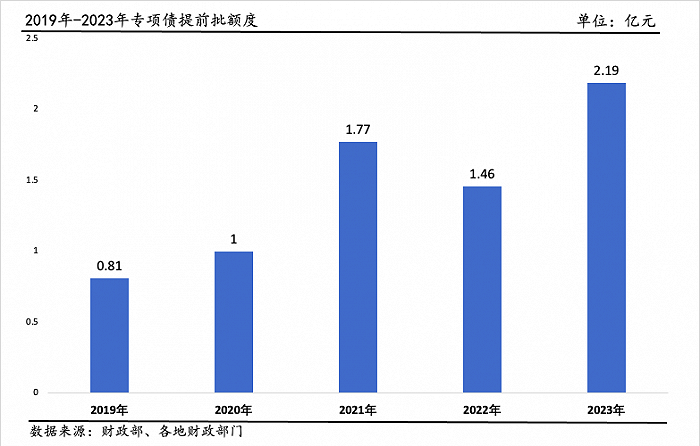 调研20个省份 全国人大指出地方债存在四大问题