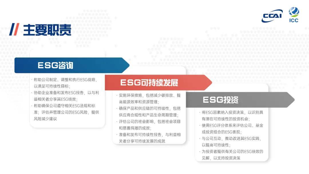 【ESG动态】君正集团（601216.SH）华证指数ESG最新评级CC，行业排名第457