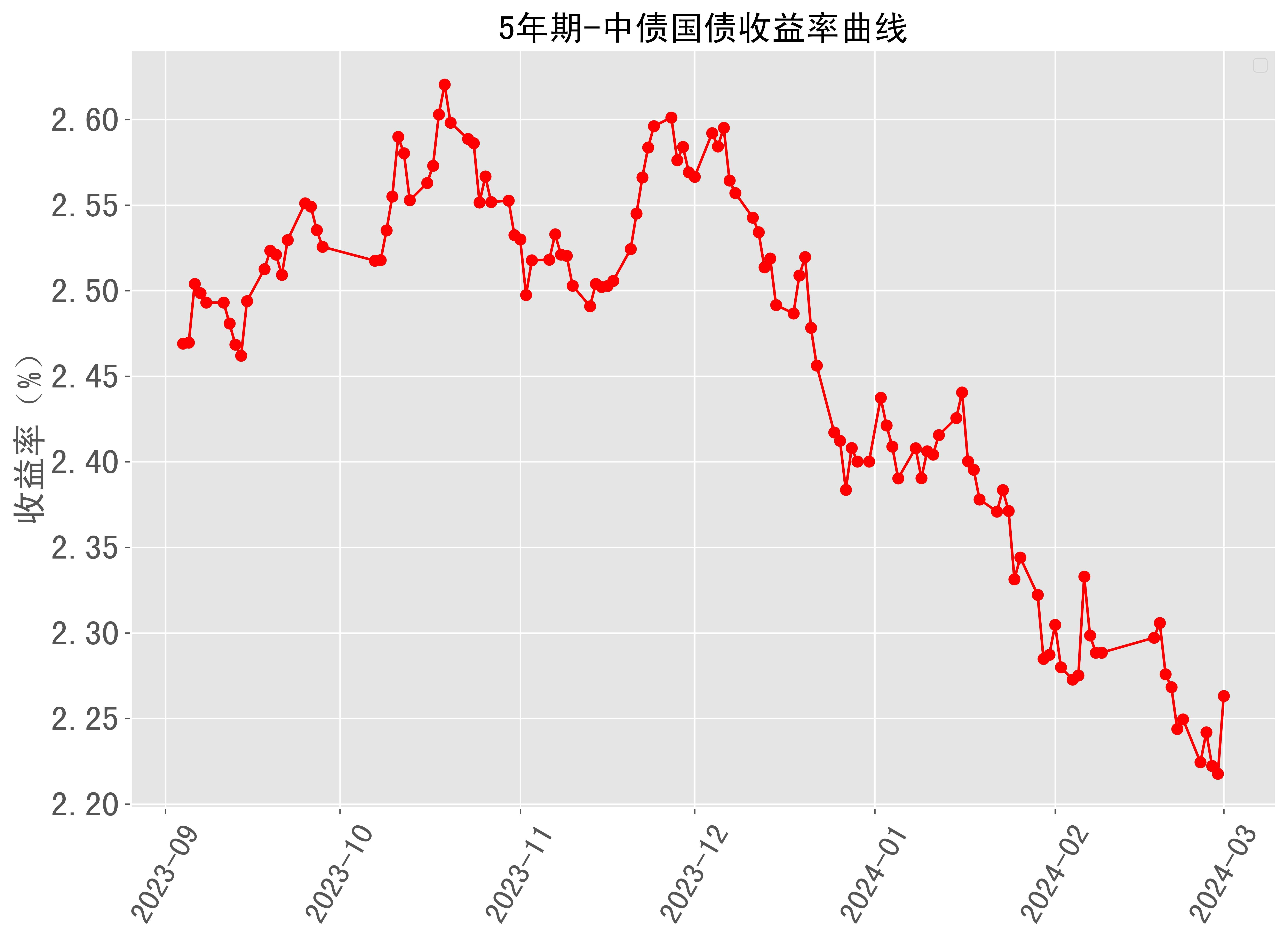美国10年期和30年期国债收益率扩大跌势并触及2024年新低