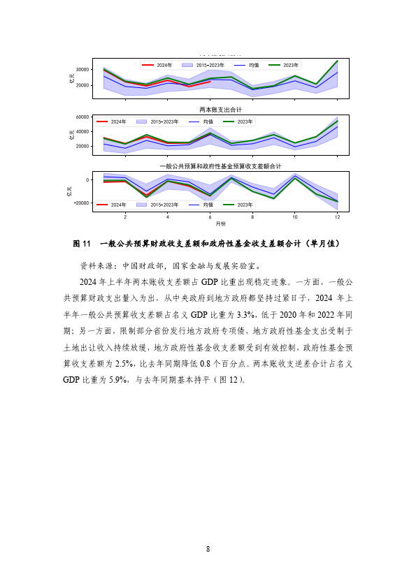 期债 运行中枢继续抬升