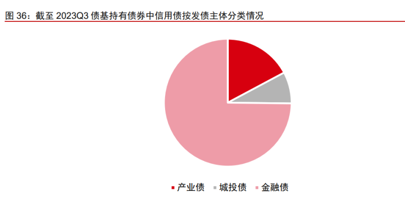 18日2只新债上市 成交额共计4.28亿元