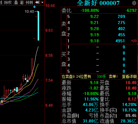 东吴证券及四保代拟被罚没超1500万 因国美通讯、紫鑫药业定增保荐未勤勉尽责
