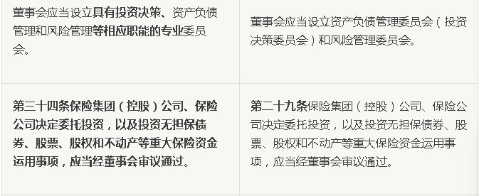5家保险资管申报11单交易所ABS 总规模近200亿元