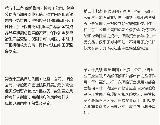 5家保险资管申报11单交易所ABS 总规模近200亿元