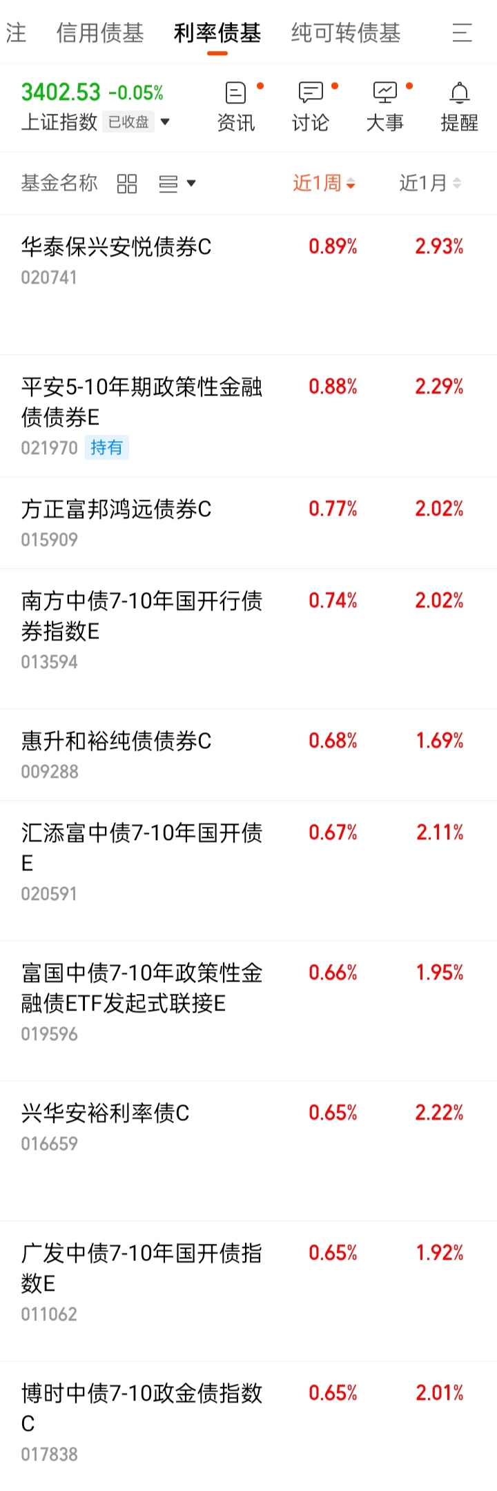 新年来27只债基发生大额赎回！中长期纯债指数五连降，债基还值得上车吗？