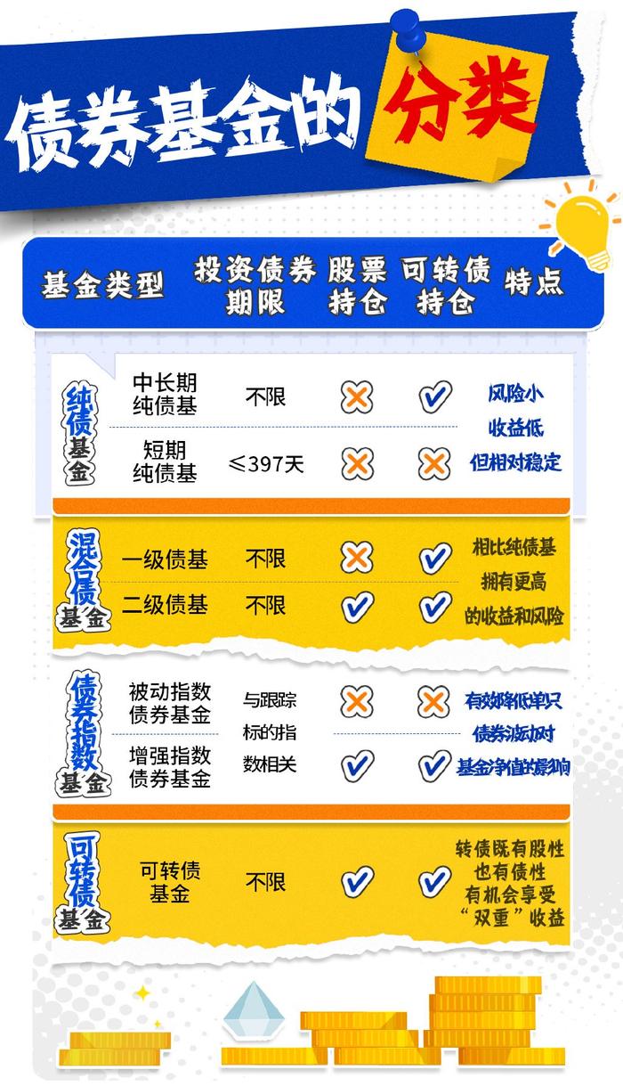 新年来27只债基发生大额赎回！中长期纯债指数五连降，债基还值得上车吗？