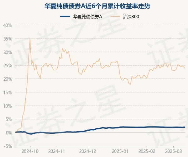 债券基金，一夜暴涨35%！