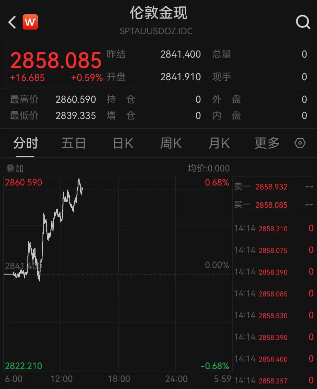 债券基金，一夜暴涨35%！