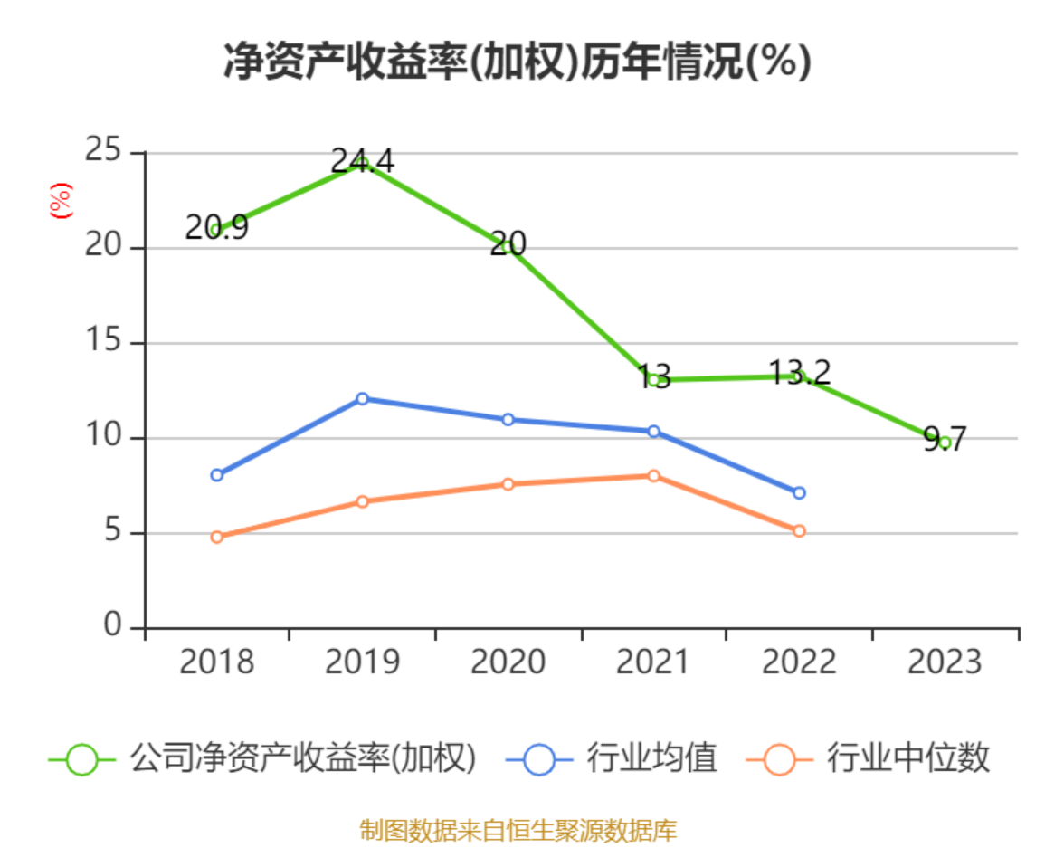 51家信托公司2024年业绩数据预披露 超半数公司净利增长