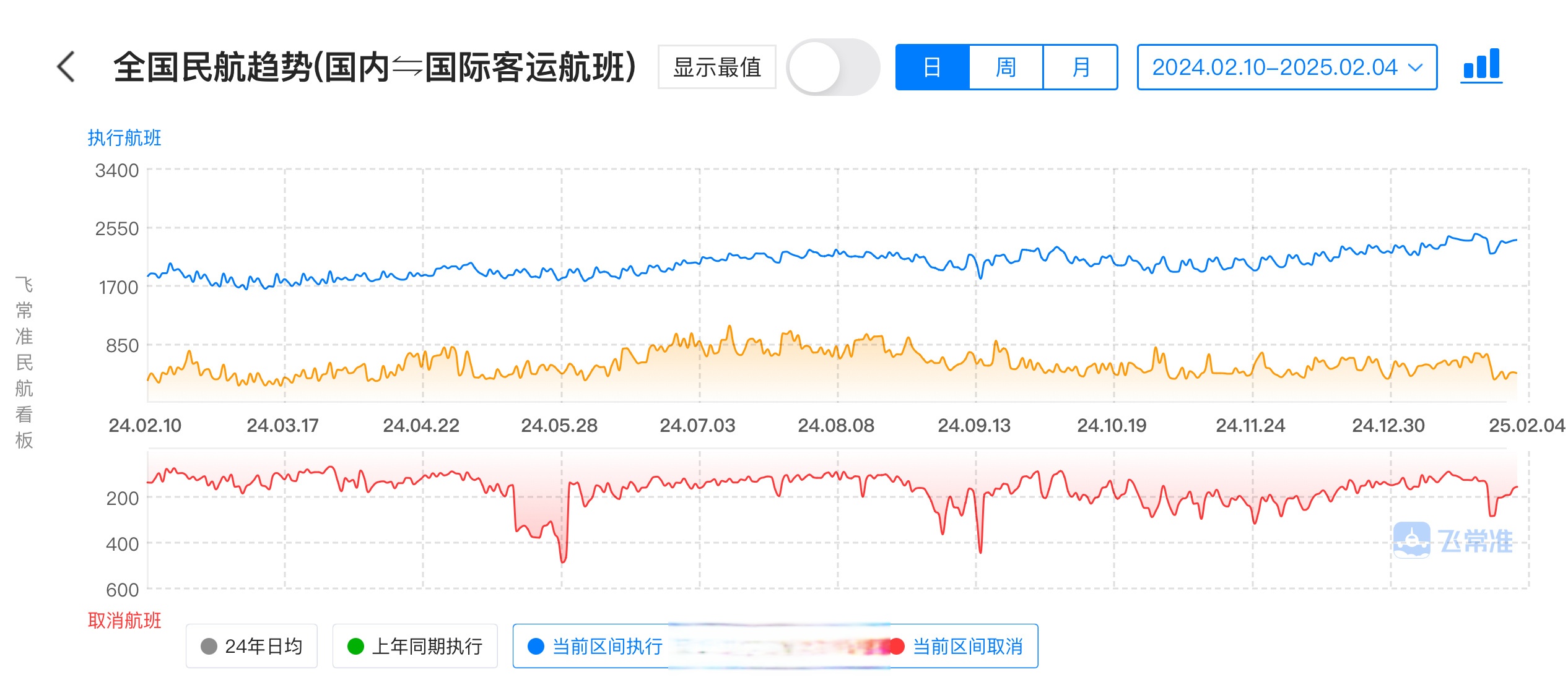 韩亚航空加密中国航线, 每周增26班次
