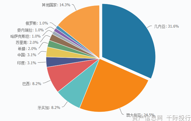 智利国家铜业公司拟与印度企业加强合作