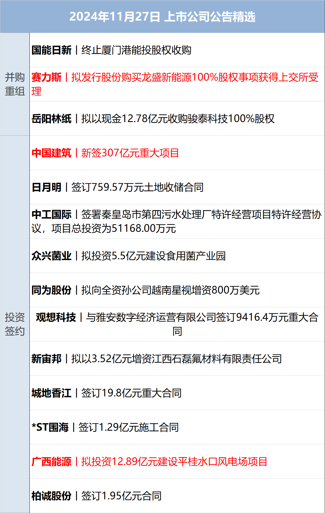 央行开展6970亿元7天期逆回购操作；COMEX黄金再创新高丨金融早参