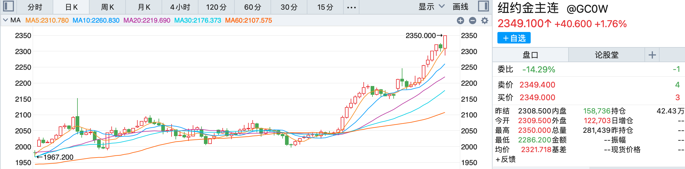 央行开展6970亿元7天期逆回购操作；COMEX黄金再创新高丨金融早参