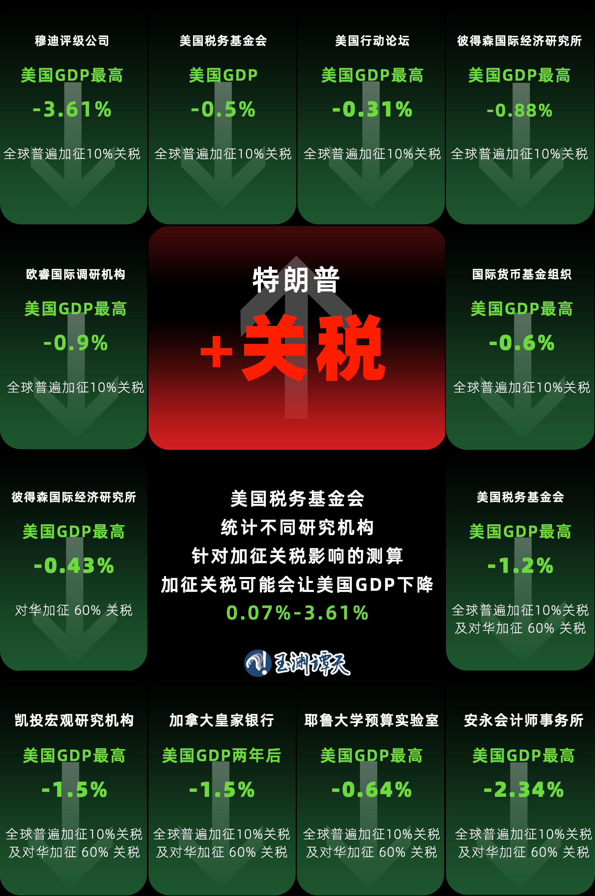 美对等关税政策或将严重影响越南GDP增长