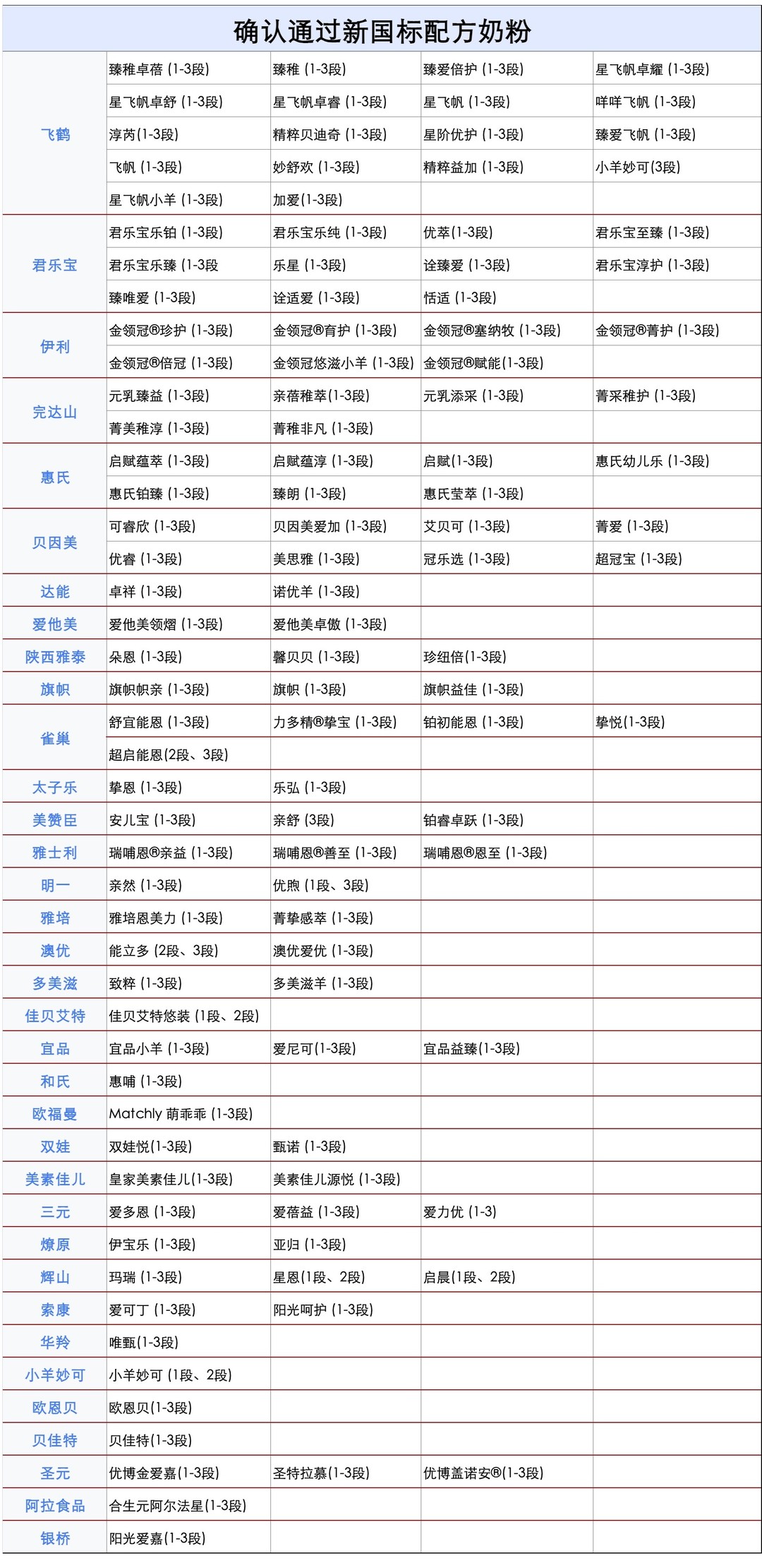 涉及婴幼儿配方乳粉 市场监管总局发布风险防控指南