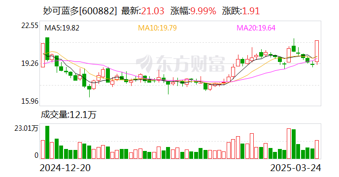 苏农银行发布业绩快报：2024年实现净利润19.26亿元 同比增长10.50%