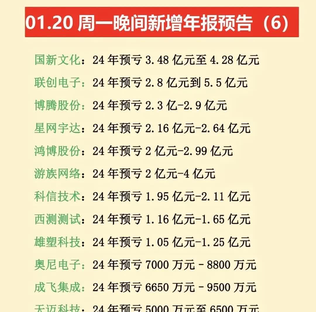 13家上市银行披露业绩快报;信贷投放有望开门红丨金融早参