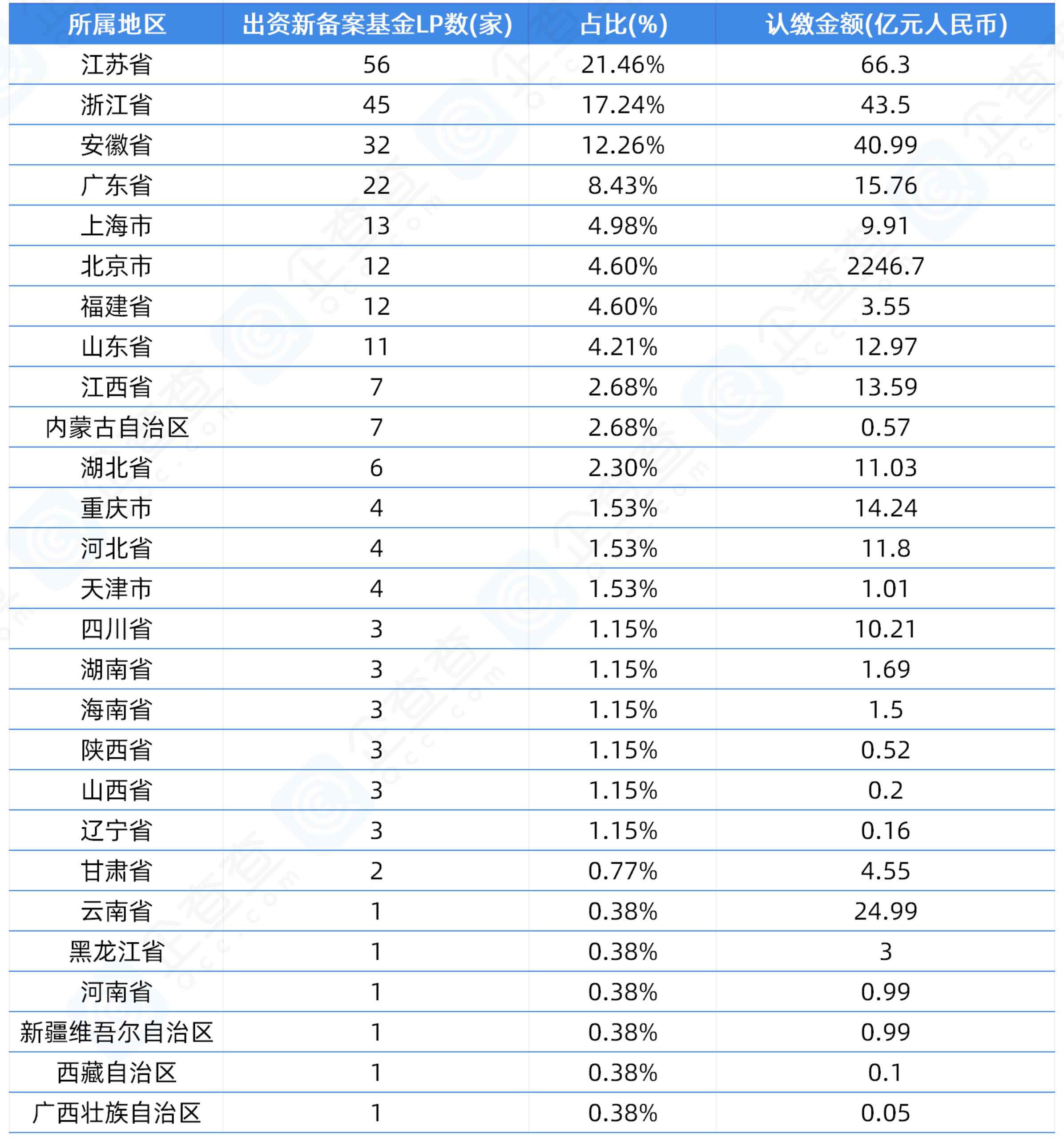 新城市（300778）2025年一季报简析：净利润增105.86%，公司应收账款体量较大