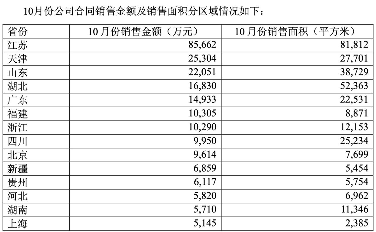 新城市（300778）2025年一季报简析：净利润增105.86%，公司应收账款体量较大