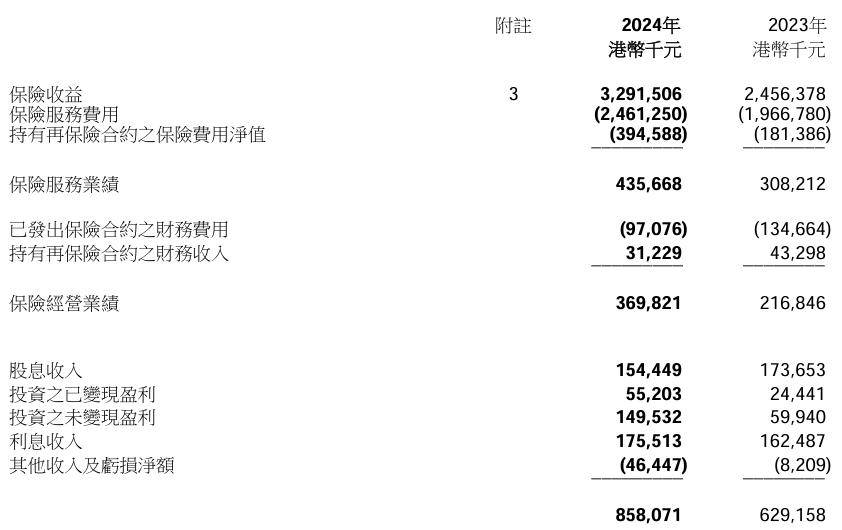 中银消费金融2024年净利润0.45亿