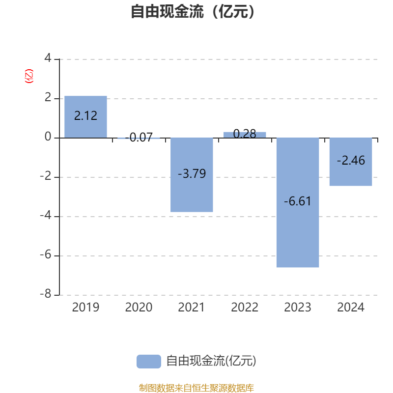 诚志股份（000990）2025年一季报简析：增收不增利，商誉占比较高