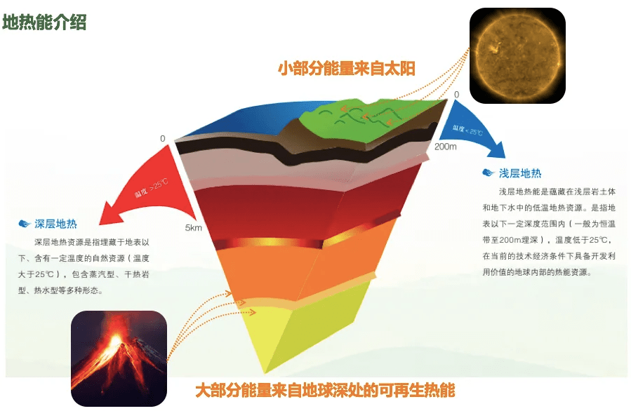 6个未来地球计划全球研究网络“落户中国”