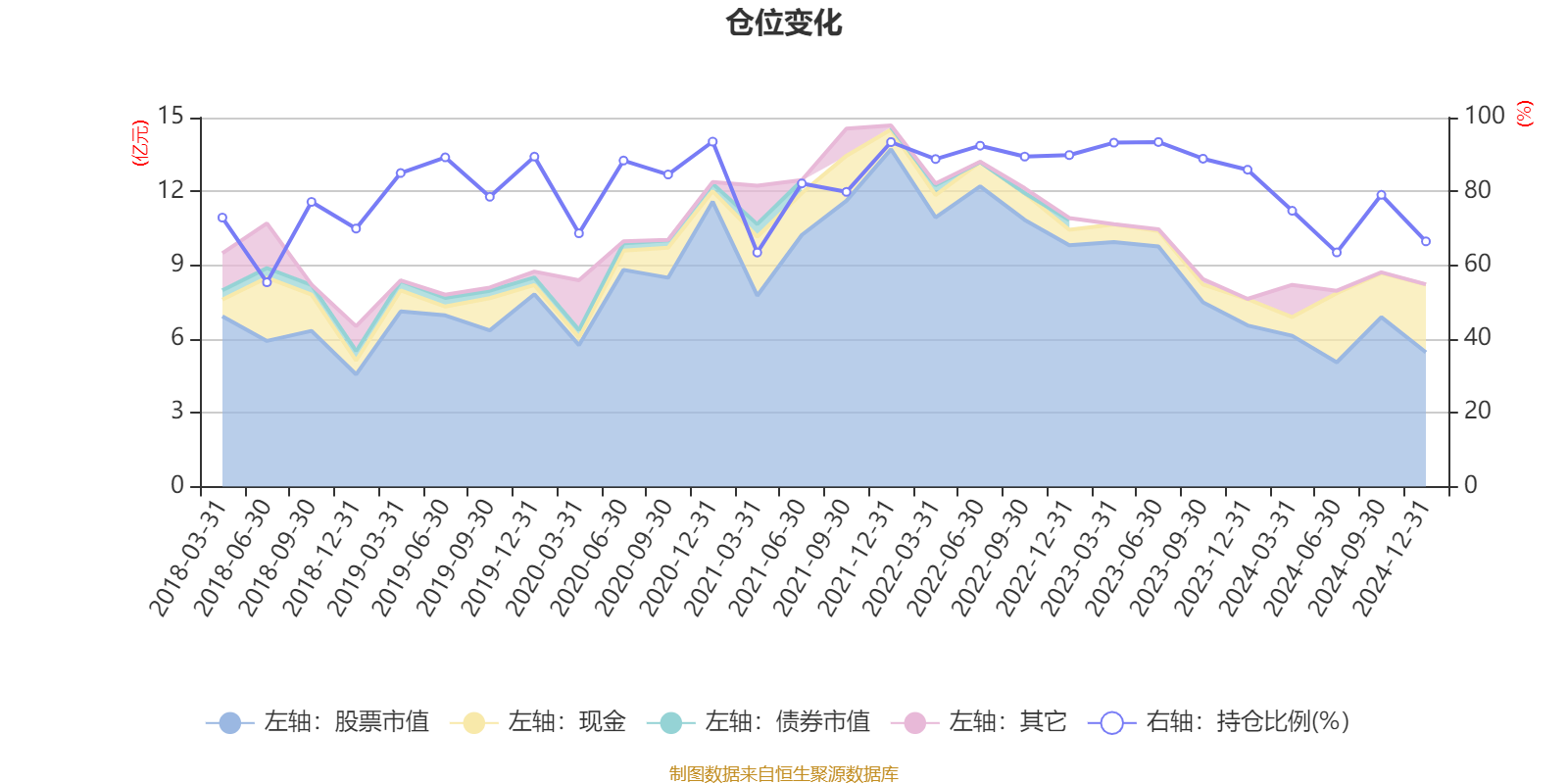 建信期货2024年末资产总额达124.31亿元 年内实现净利0.32亿元