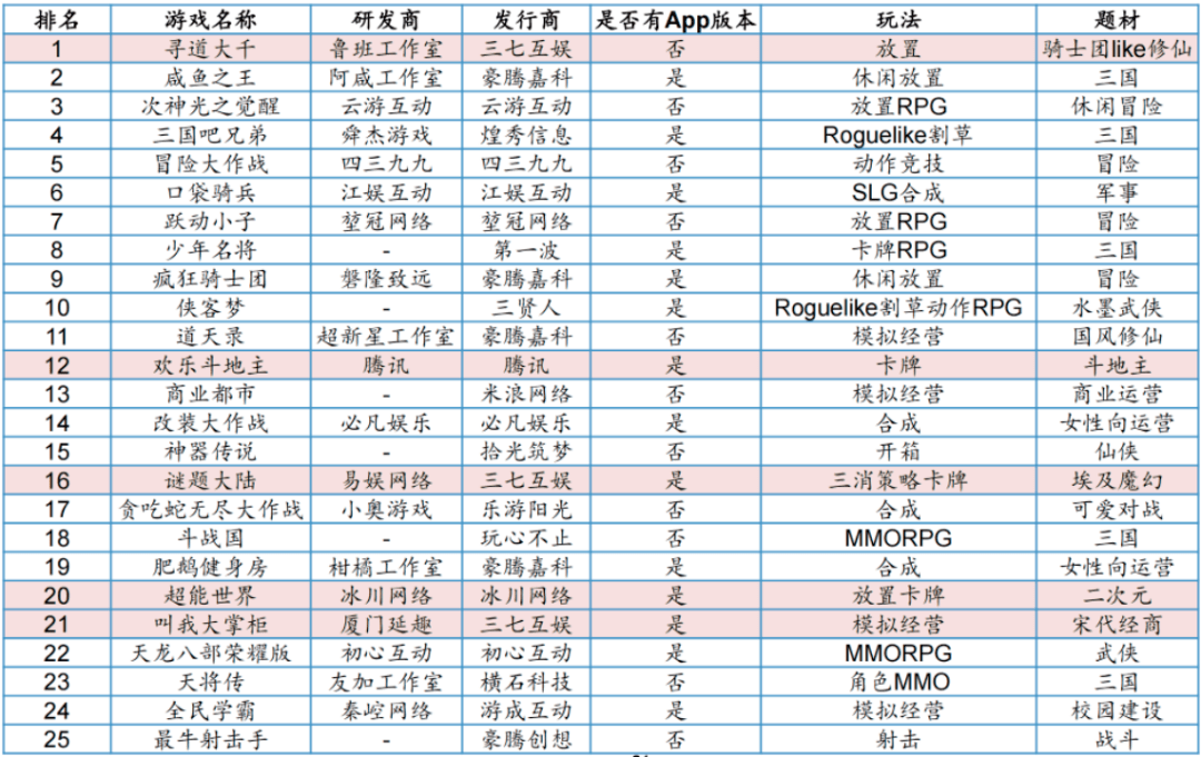 巨人网络2024年净利润同比增长31%，小程序游戏业务爆发增长
