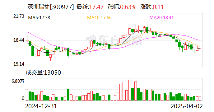 意华股份：截至2025年4月10日，公司股东人数为36045