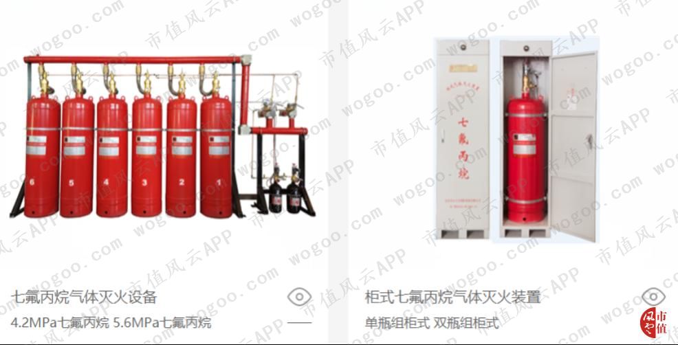 [路演]青鸟消防：海外“多品牌、本土化”战略能够应对突发事件风险