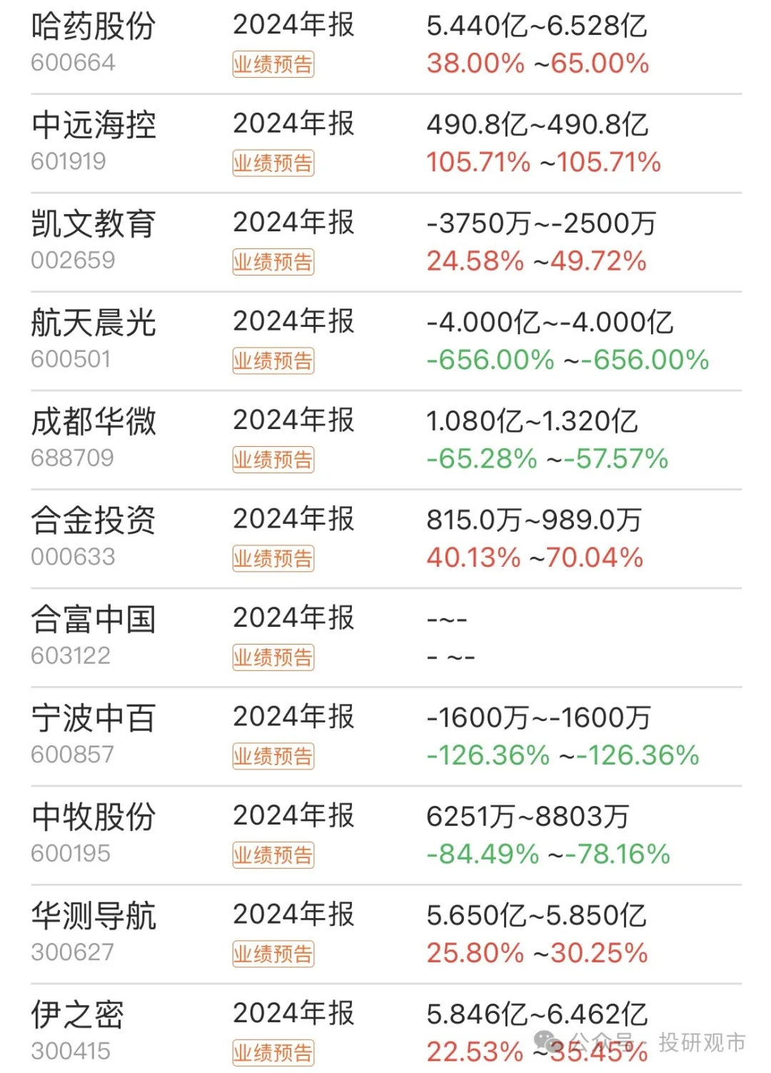 皇氏集团（002329）2024年年报简析：净利润减1110.73%，短期债务压力上升