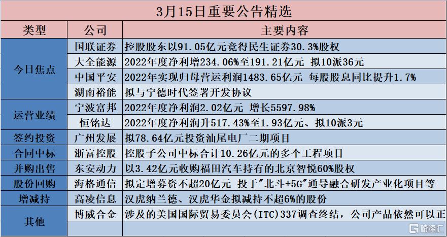 债市公告精选（4月25日）|泛海控股“18海控01”债券违约诉讼终审判决落锤；阳光城已到期未支付的债务本金合计695.7亿