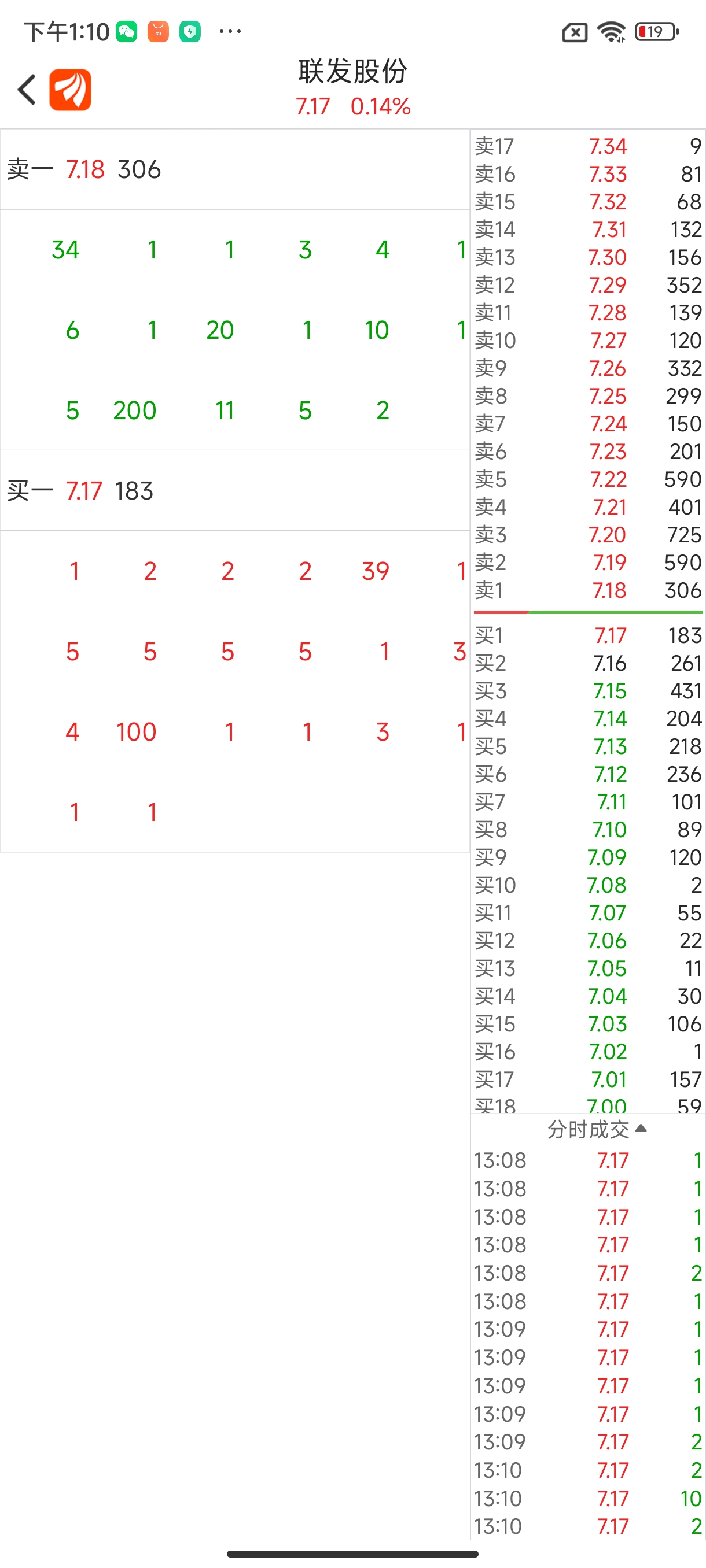 联发股份（002394）2025年一季报简析：净利润增258.32%，盈利能力上升