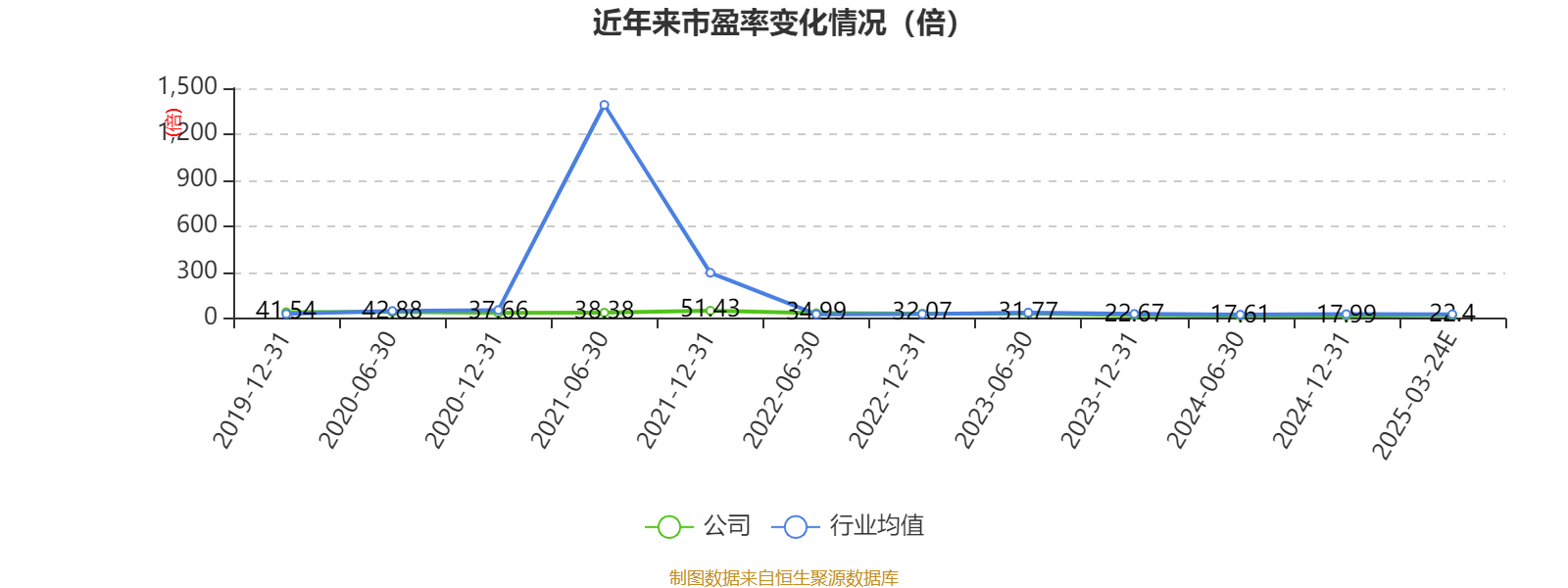 工银金租2024年末总资产达4174.61亿元 年内实现净利24.79亿元