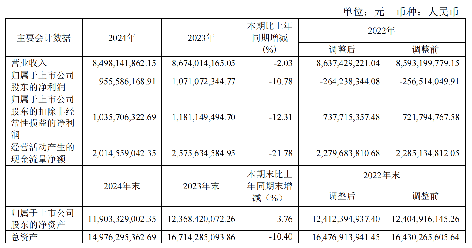 工银金租2024年末总资产达4174.61亿元 年内实现净利24.79亿元