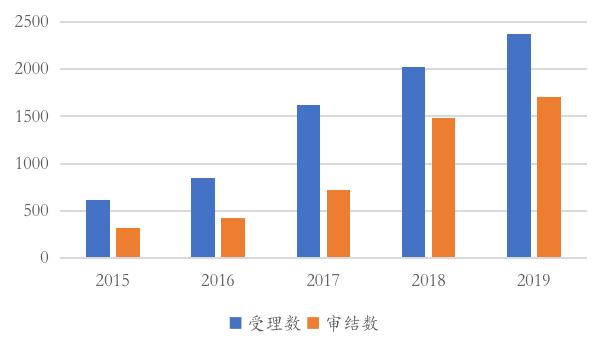 3月份德国企业破产数量继续攀升