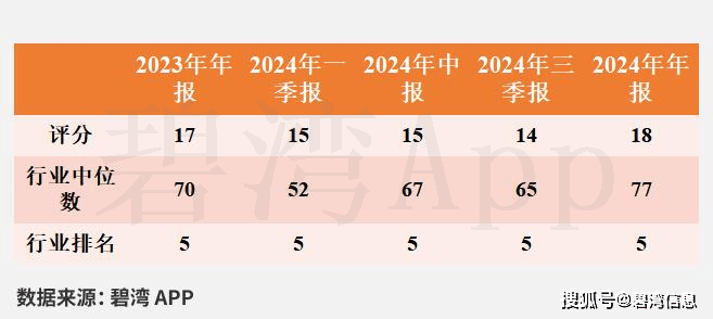建艺集团（002789）2024年年报简析：增收不增利，商誉占比较高