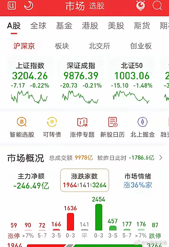 中坚科技(002779)2025年一季报简析:营收净利润同比双双增长,应收账款上升