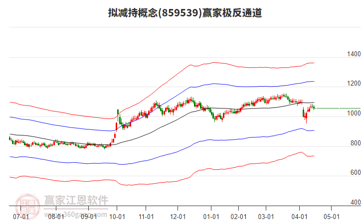 中坚科技(002779)2025年一季报简析:营收净利润同比双双增长,应收账款上升