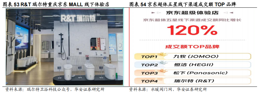 瑞尔特（002790）2025年一季报简析：净利润减63.31%，公司应收账款体量较大