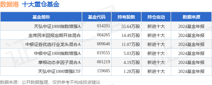 海普瑞（002399）2025年一季报简析：营收净利润同比双双增长